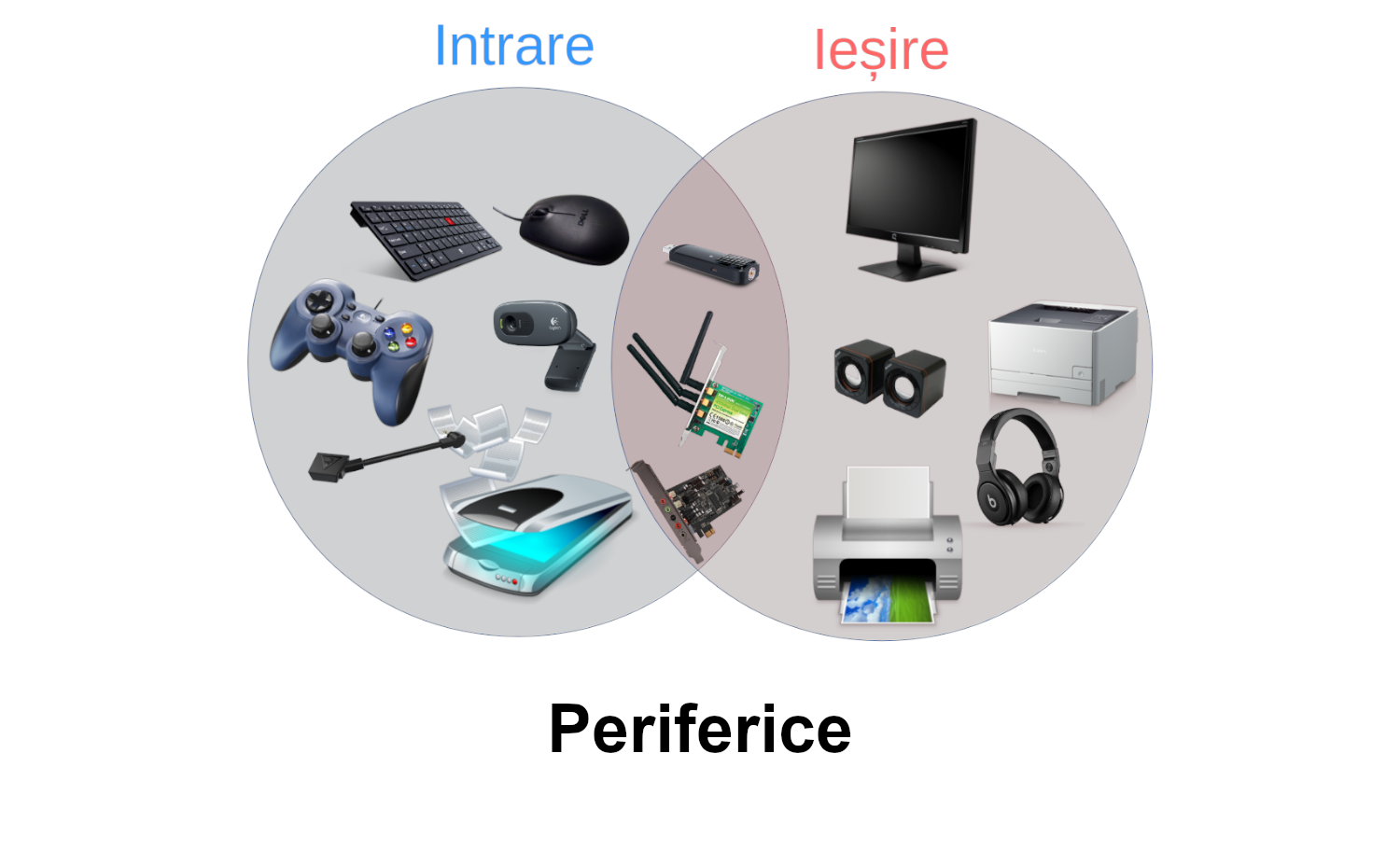Periferice
