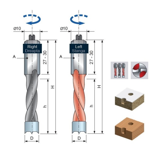 PF06MS Burghiu placat CMS pentru gauri infundate, DIM 12, SENS STANGA - PF06MS GC3