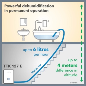 Dezumidificator pentru casa si birou, 46.8l/24h, Trotec, tip TTK127E - Img 15