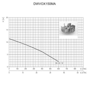 Pompa submersibila inox pentru ape murdare Ebara DWVOX150MA, 230 V, debit 30000 l/h, inaltime refulare 10.2 m, particule max 50 mm - Img 2