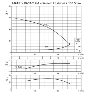 Pompa centrifugala multietajata din inox Ebara MATRIX10-5/2.2M, 2200 W, debit 15000 l/h, inaltime refulare 56 m, monofazata - Img 2