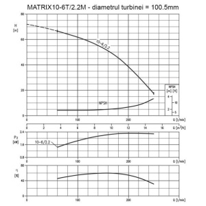 Pompa centrifugala multietajata din inox Ebara MATRIX10-6/2.2M, 2200 W, debit 15000 l/h, inaltime refulare 67 m, monofazata - Img 2