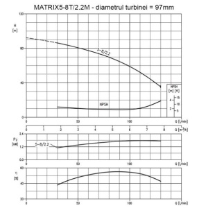 Pompa centrifugala multietajata din inox Ebara MATRIX5-8/2.2M, 2200 W, debit 7800 l/h, inaltime refulare 86 m, monofazata - Img 2