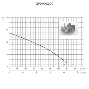 Pompa submersibila inox pentru ape murdare Ebara DWVOX200, debit 42000 l/h, 400 V, inaltime refulare 12.5 m, particule max 50 mm - Img 3