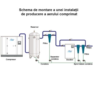 Rezervor de aer Fiac 4000 l, vertical, 12bar, zincat, Made in Italy - Img 5