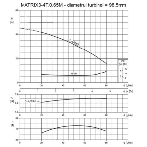 Pompa centrifugala multietajata din inox, Ebara MATRIX3-4/0.65M, 650 W, debit 4800 l/h, inaltime refulare 42 m, monofazata - Img 2