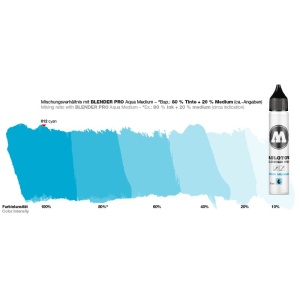 Blender Pro Refill 30 ml - Img 2