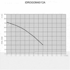 Pompa submersibila multietajata Ebara IDROGOM40/12A, debit max. 4800 l/h, inaltime max. refulare 64.9 m, 5", cu motor. - Img 2