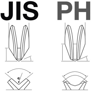 Set 4 surubelnite BGS JIS (standard japonez), JIS1 - JIS4 - Img 2