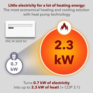 Aparat de aer conditionat de perete Trotec, tip PAC-W2650SH, 2.6 kW, 500m³/h - Img 13