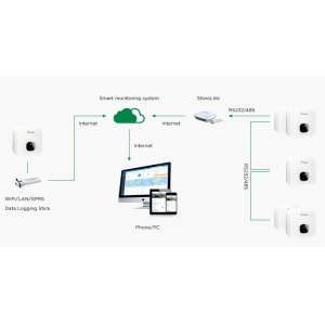 Growatt MIN5000TL-X inverter 5kW, On Grid, monofazat, WiFi - Img 2