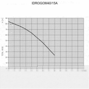 Pompa submersibila multietajata Ebara IDROGOM40/15A, debit max. 4800 l/h, inaltime max. refulare 75.7 m, 5", cu motor. - Img 2