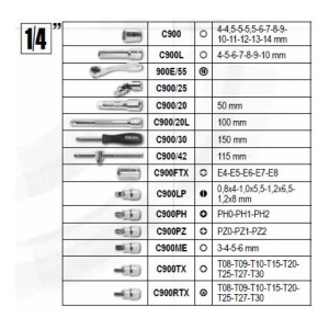 Trusa tubulare si accesorii cu actionare de 1/2", 3/8" si 1/4" BW 903E/C170 - Img 2
