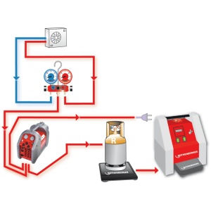 Aparat de întretinere a sistemelor frigorifice/aer conditionat complet automat Rothenberger Roklima Multi 4F - Img 3