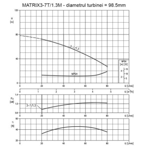 Pompa centrifugala multietajata din inox, Ebara MATRIX3-7/1.3M, 1300 W, debit 4800 l/h, inaltime refulare 73 m, monofazata - Img 2