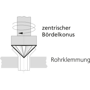 Dispozitiv de bercluit manual universal Rothenberger 4-16 mm, 3/16"-5/8" - Img 2