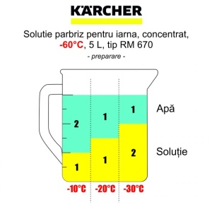 Solutie parbriz pentru iarna, concentrat, -60°C, 5 L, tip RM 670 - Img 2