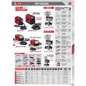 Aparat pentru sudura aluminiu in puncte Telwin ALUCAR5100, cu accesorii - Img 2