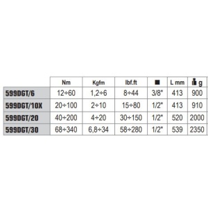 Cheie dinamometrică electronică cu clichet reversibil 599DGT/6, 12-60 Nm, portscula 3/8" - Img 2