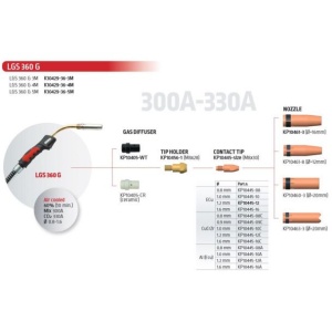 Duza de contact sarma aluminiu sudura Mig-Mag diametru 1.6 mm M8 Lincoln Electric W000010855 - Img 3