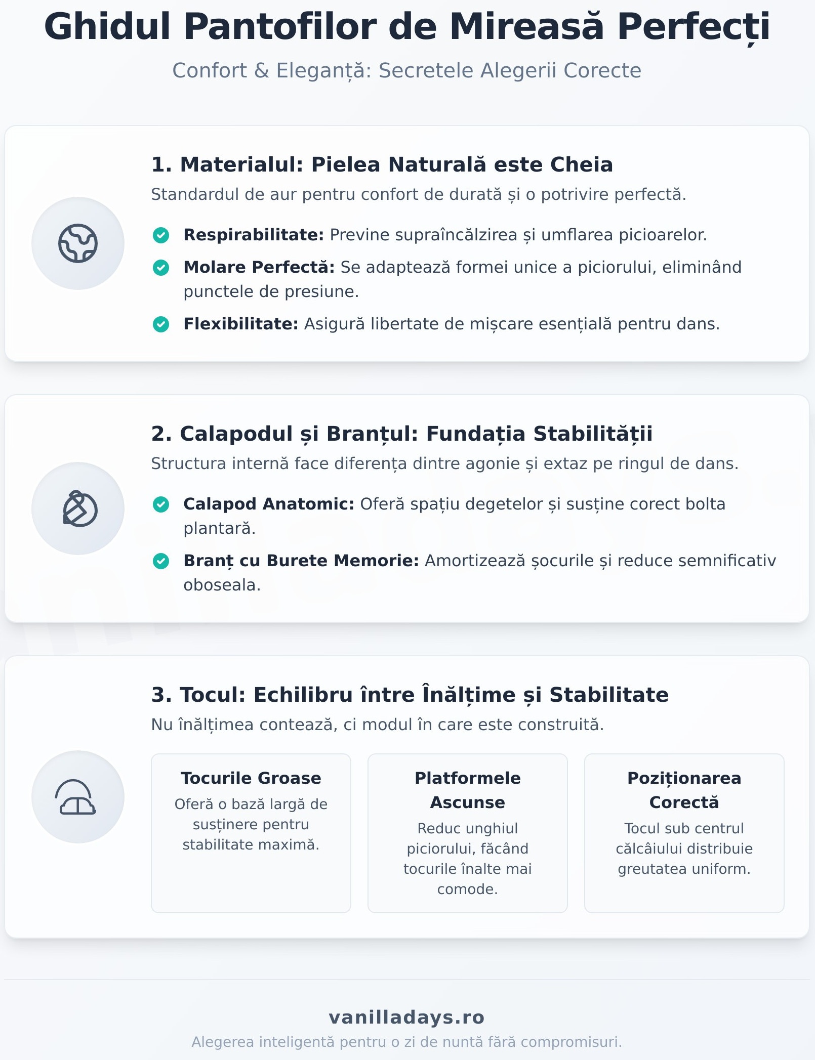 Pantofi mireasa comozi infographic - visual guide