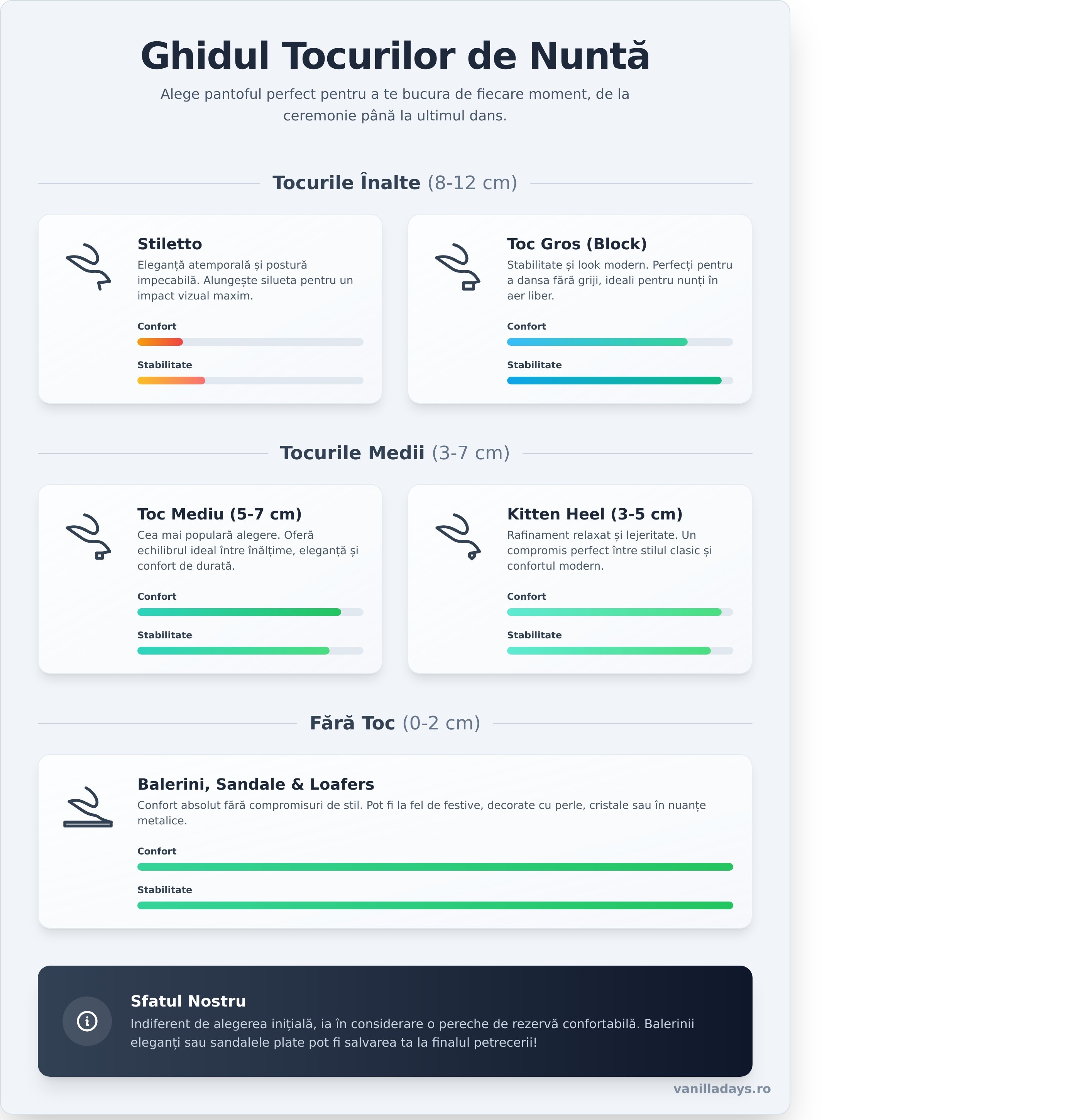 Pantofi de nunta infographic - visual guide