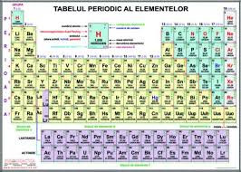 Tabel Periodic al Elementelor 1buc