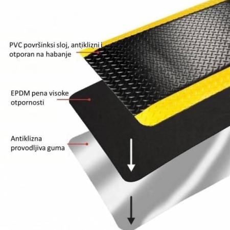 Ergonomska industrijska podloga Diamond Trax sa višeslojnom konstrukcijom – PVC protivklizna površina, EPDM pena i stabilna donja guma