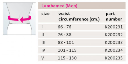 Suport lombar bărbătesc - Lumbamed Basic Men - Img 2