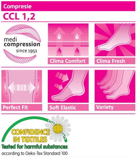 Ciorapi compresivi mediven ® ELEGANCE - AT - Ciorapi pantalon - Img 2