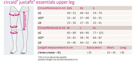 Circaid Juxtafit essentials upper leg - Img 3