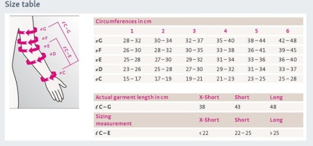 Circaid Juxtafit essentials arm - Img 2
