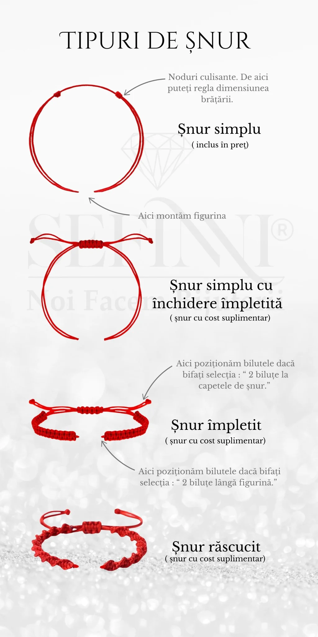 tipuri de snur