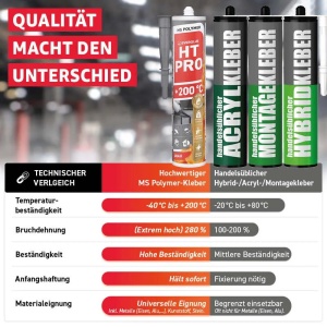 Everglue HT Pro 1K MS HT Pro 1K MS rugalmas tömítőanyag, magas hőmérséklet, 440 g - Img 8