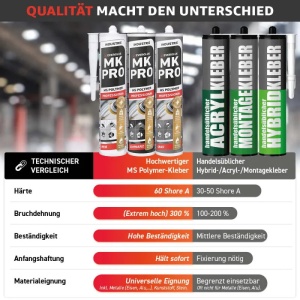 Adeziv Everglue MK Pro 1K MS etansant universal, elastic, rezistent UV, gri, 440 g - Img 8
