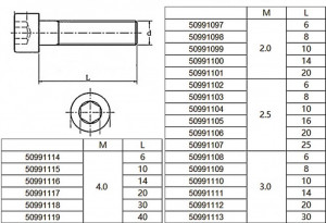 Surub otel inoxidabil, cap imbus cilindric, M2.5 x 6 mm (30 buc) - Img 2