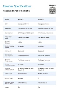 Receptor Microzone MC6RE V2 - Img 3
