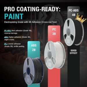 Filament SunLu PCABS negru, 1.75mm, 1kg, pentru imprimanta 3D - Img 5