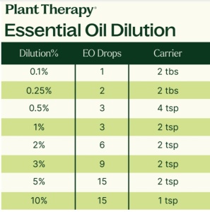 15 & 15 Essential Oil Set with Carrying Case (15 & 15 Set - uleiuri esentiale cu geanta organizatoare) – 30 buc x 10ml - Plant Therapy - Img 7