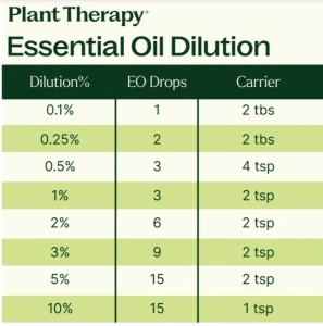 15 & 15 Essential Oil Set with Carrying Case (15 & 15 Set - uleiuri esentiale cu geanta organizatoare) – 30 buc x 10ml - Plant Therapy - Img 7