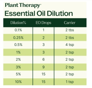 Relaxation Set (Set de relaxare) – 3 buc x 10ml - Plant Therapy - Img 3