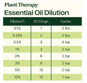 Relaxation Set (Set de relaxare) – 3 buc x 10ml - Plant Therapy - Img 3