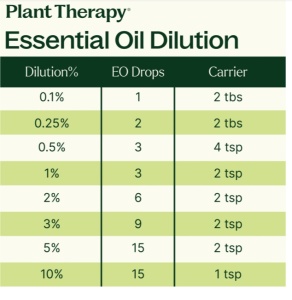 Top 14 Organic Singles Set (set uleiuri esentiale organice top 14)– 14 buc x 10ml - Plant Therapy - Img 7