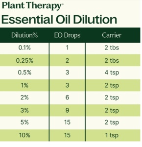 Fruits Set (Fructe Set) - 6 buc x 10ml - Plant Therapy - Img 6