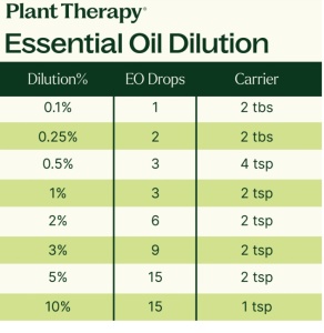 Top 6 Organic Singles Essential Oil Set (set top 6 organic uleiuri esentiale) – 6 buc x 10ml - Plant Therapy - Img 7