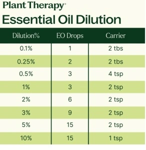 Top 6 Organic Singles Essential Oil Set (set top 6 organic uleiuri esentiale) – 6 buc x 10ml - Plant Therapy - Img 7