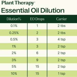 7 & 7 Essential Oil Set (Set 7&7 uleiuri esentiale) - Plant Therapy - Img 5