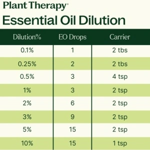7 & 7 Essential Oil Set (Set 7&7 uleiuri esentiale) - Plant Therapy - Img 5