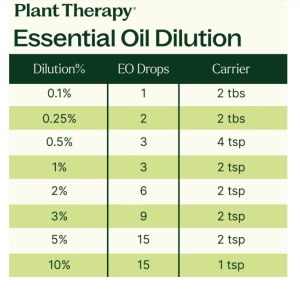 Top 3 Organic Singles Set (uleiuri esentiale top 3 organic set) – 3 buc x 10ml - Plant Therapy - Img 6