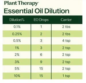 Top 3 Organic Singles Set (uleiuri esentiale top 3 organic set) – 3 buc x 10ml - Plant Therapy - Img 6